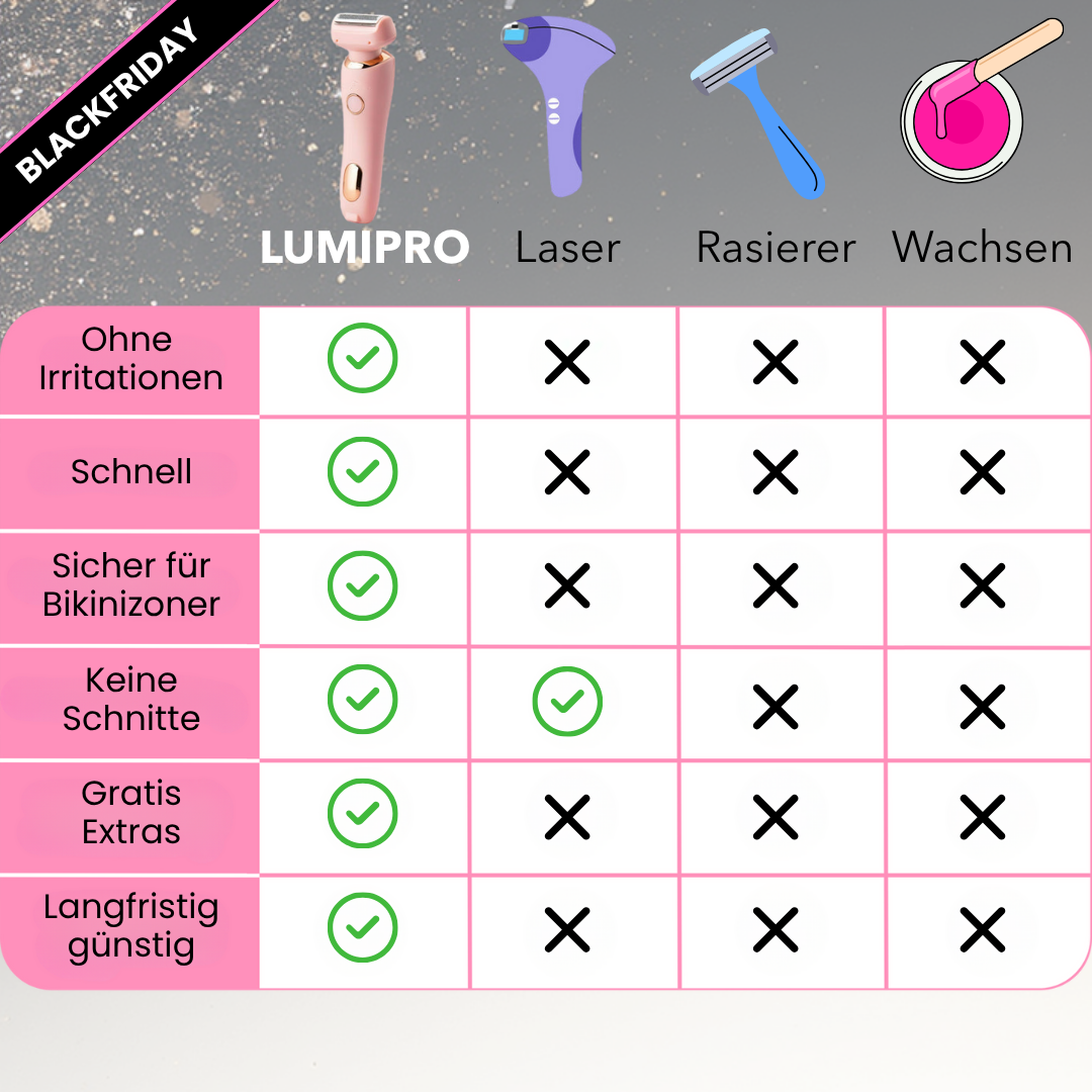 2-in-1 Intimrasierer für empfindliche Haut