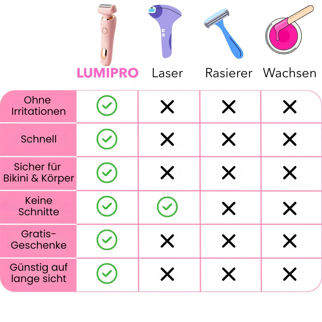 2-in-1 Intimrasierer für empfindliche Haut
