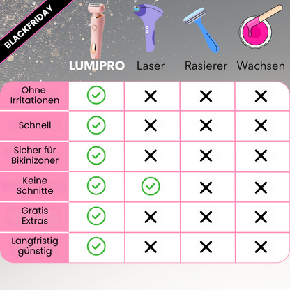 2-in-1 Intimrasierer für empfindliche Haut